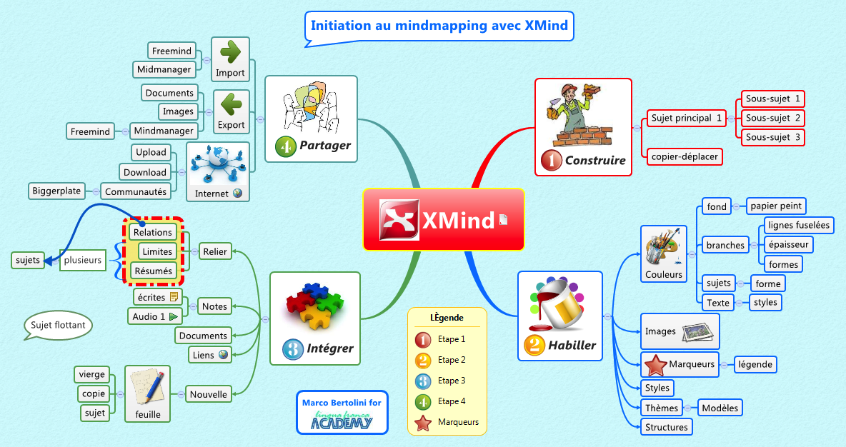 マインドマップソフト Xmind の使い方 活用方法